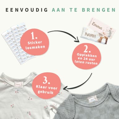 Aquarel kledingstickers