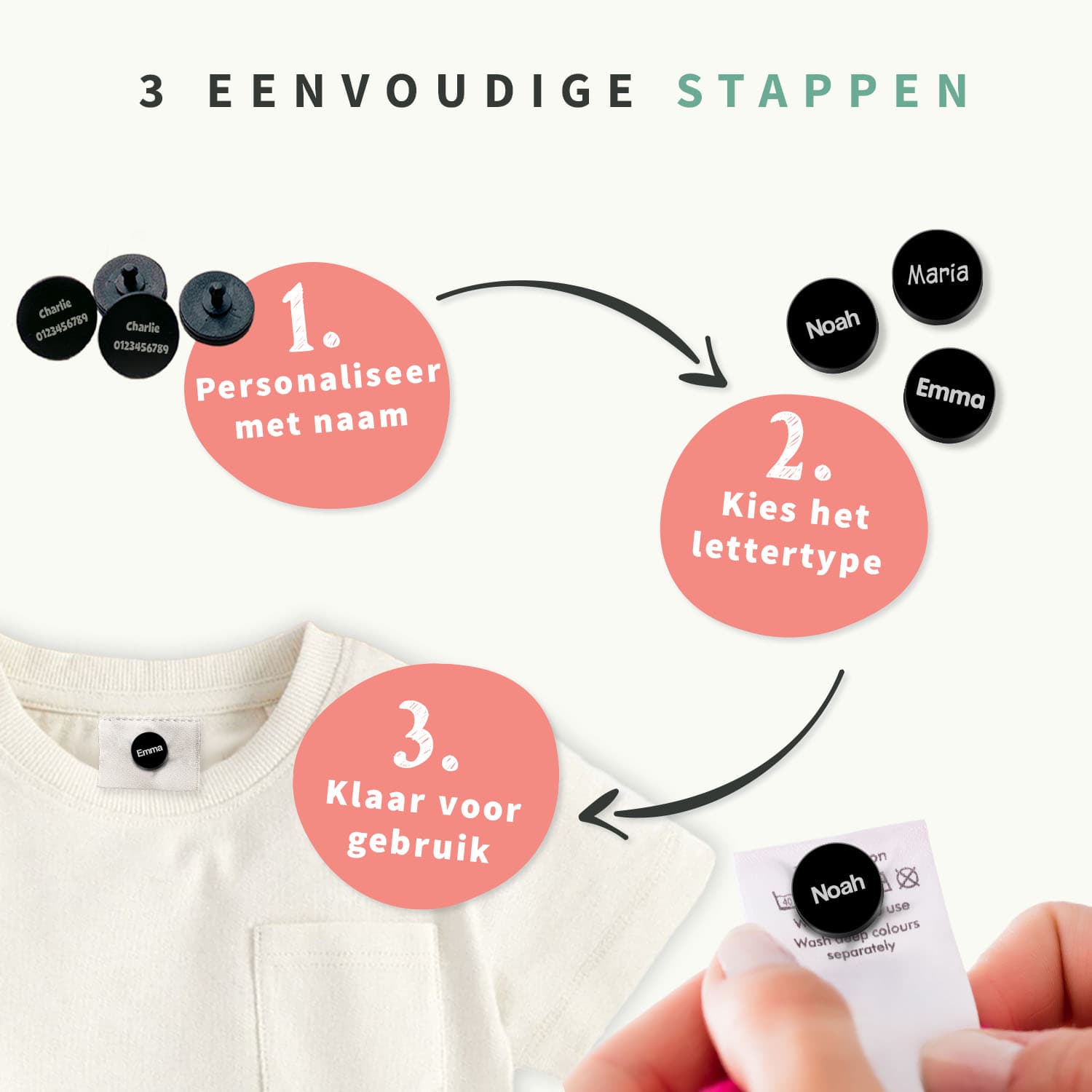 Kledingtags